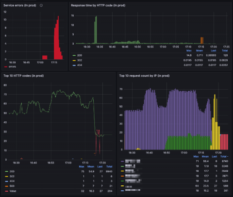 grafana